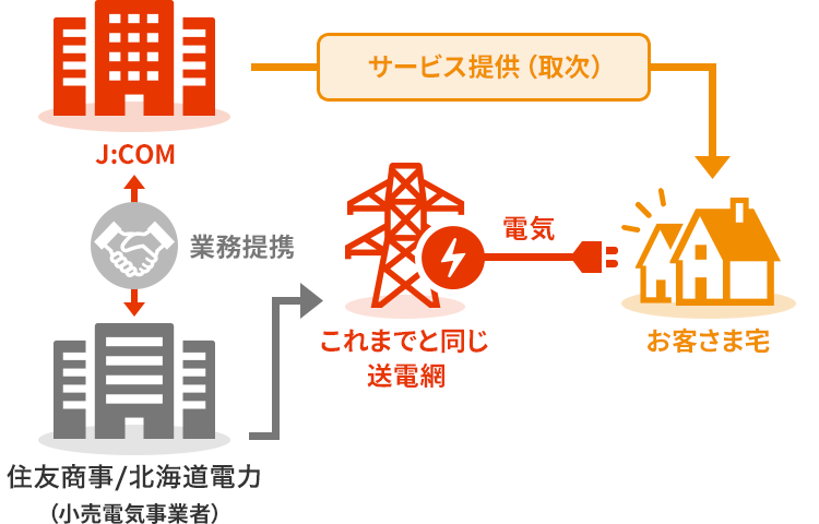 （図）送電網