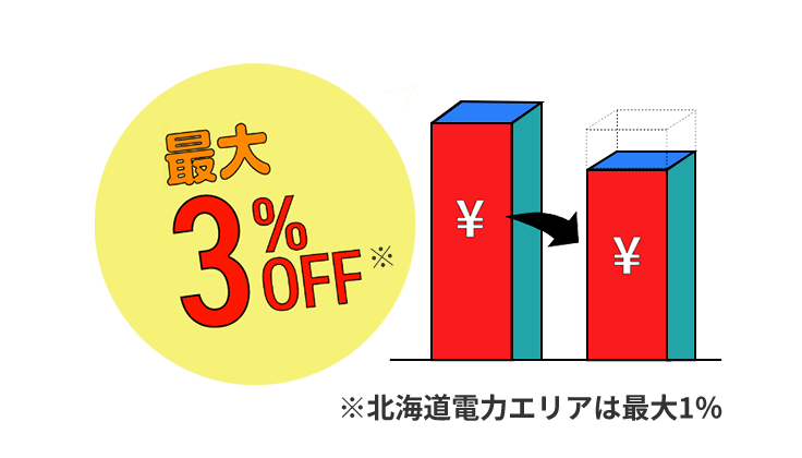 電気だけの契約でおトクになる!