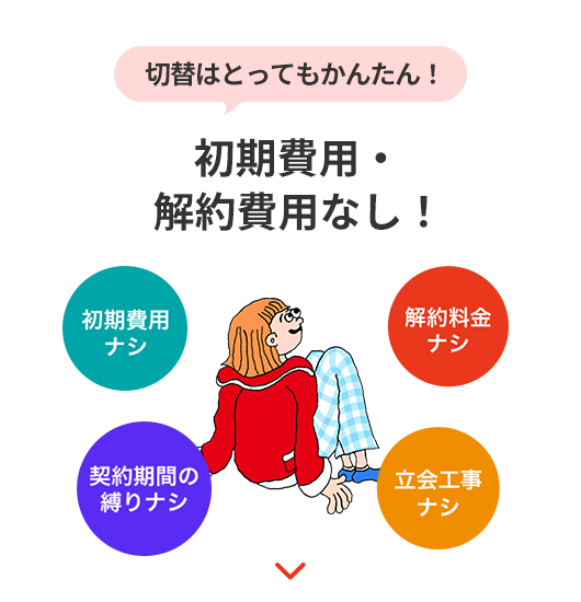 初期費用・解約費用なし!