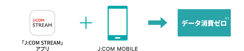 「J:COM STREAM」アプリ + J:COM MOBILE データ消費ゼロ